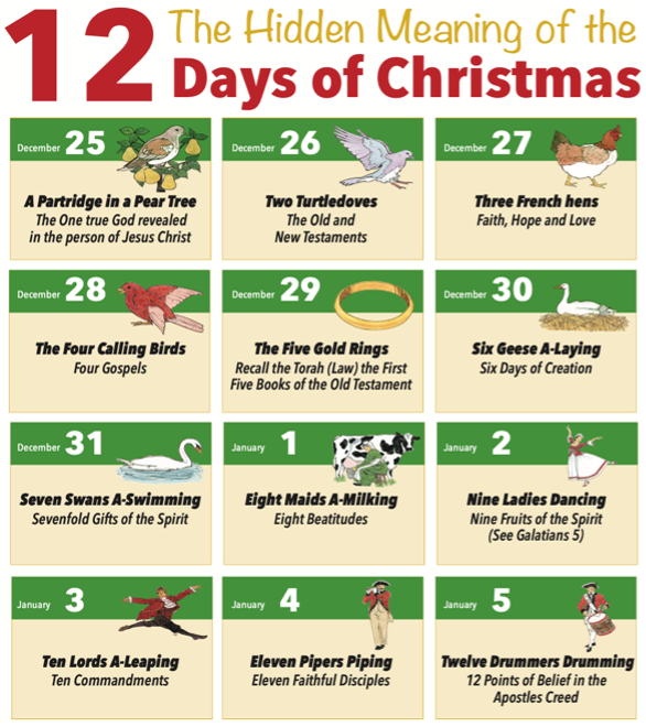 12 Hidden meaning of Christmas